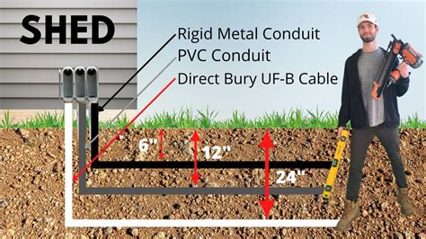 electrical box going into shed|running electrical cables to shed.